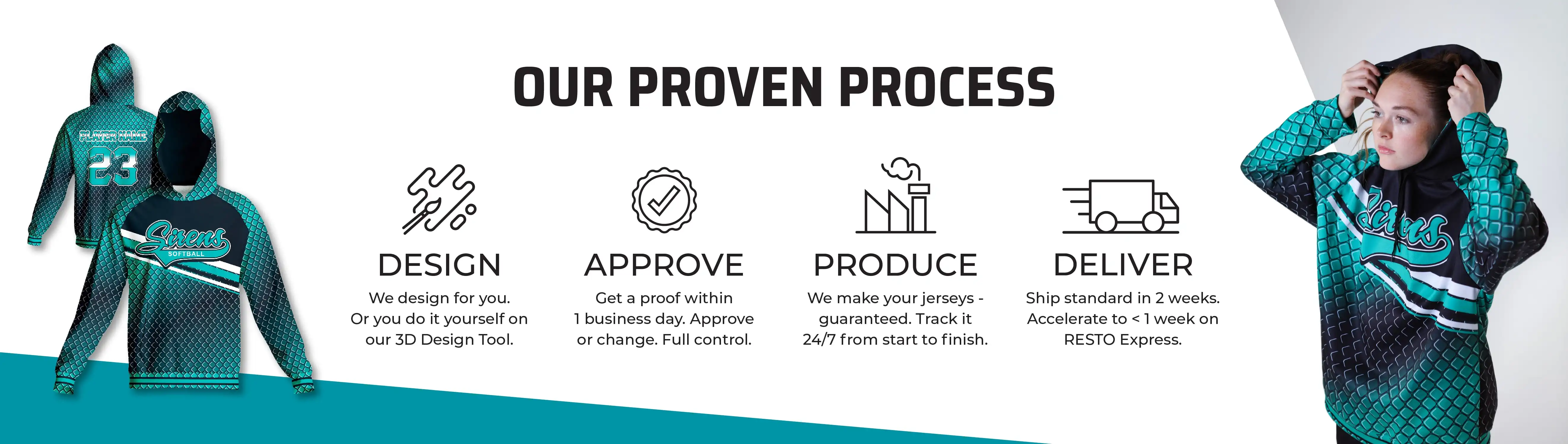 Our proven process: Design, Approve, Produce, Deliver
