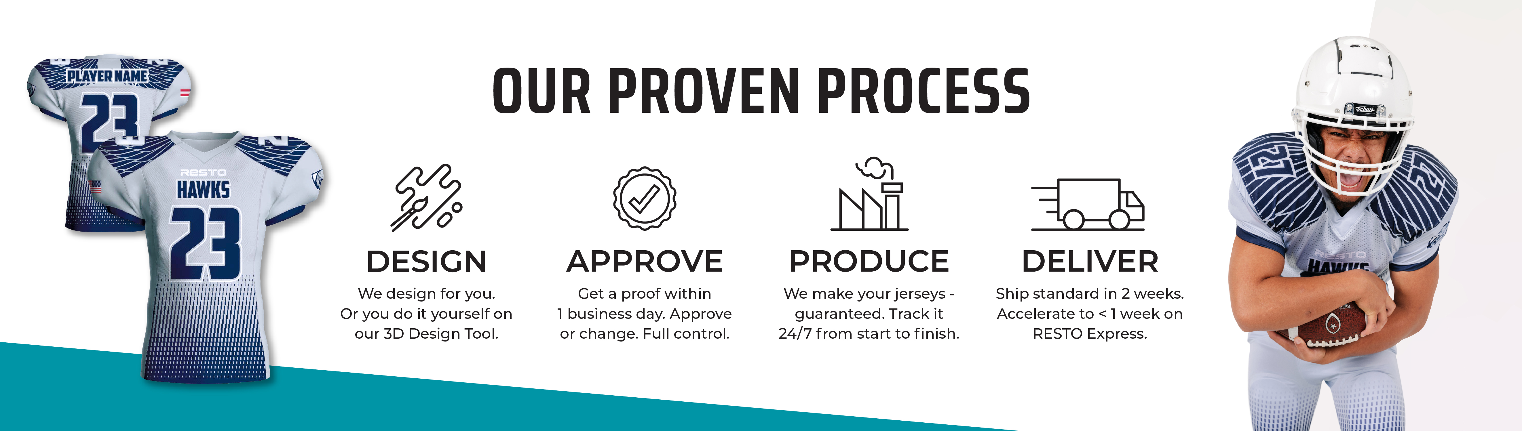 our process