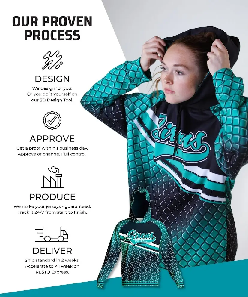 Our proven process: Design, Approve, Produce, Deliver